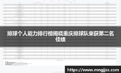 排球个人能力排行榜揭晓重庆排球队荣获第二名佳绩